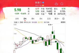 拜仁2-3波鸿全场数据：波鸿4射正进3球，拜仁狂轰27脚射门10射正